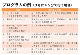 プログラムの例（３月に４５分で行う場合）
内容 目的及び詳細
1 はじまりの歌
「どこかで春が」「花」
なじみ深い歌ではじめ、自然と音楽の時間に意識
を向けていただく
2 深呼吸、ストレッチ 声を出しやすくなるよう、深呼吸をし、胸や肩回
り、顔回りの筋肉をほぐす
3 季節の歌、懐かしの歌
「北国の春」
「仰げば尊し」など
なじみのある曲で気持ちよく声を出していただく
4 合奏
「東京の花売り娘」
「上海の花売り娘」など
一体感や達成感を得るため太鼓や鳴子、鈴等の楽
器を使って合奏を行う
5 トーンチャイム
「ゴンドラの唄」
一体感や達成感を得るため扱いやすく深い音が楽
しめるトーンチャイムで合奏を行う
6 おわりの歌
「ふるさと」
ゆったりとした曲を歌い、盛り上がった気持ちを
穏やかに整える
 