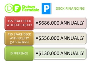 DECK FINANCING 