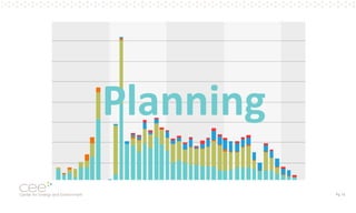 Pg. 13 
Planning  