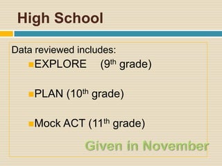 High School

Data reviewed includes:
   EXPLORE        (9th grade)

   PLAN    (10th grade)

   Mock ACT    (11th grade)
 
