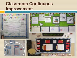 Classroom Continuous
Improvement
 