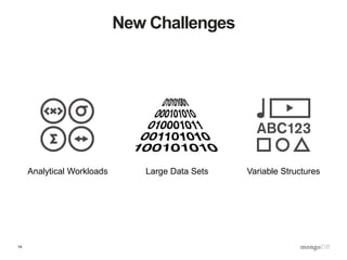 14
New Challenges
Analytical Workloads Large Data Sets Variable Structures
 