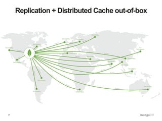 31
Replication + Distributed Cache out-of-box
 