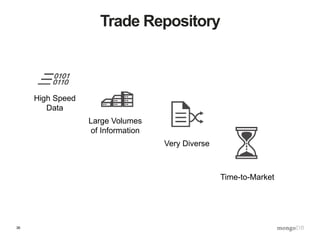 36
Trade Repository
High Speed
Data
Large Volumes
of Information
Very Diverse
Time-to-Market
 