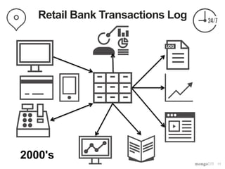 44
Retail Bank Transactions Log
2000's
 