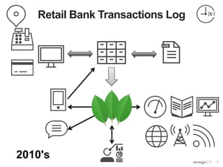 45
Retail Bank Transactions Log
2010's
 