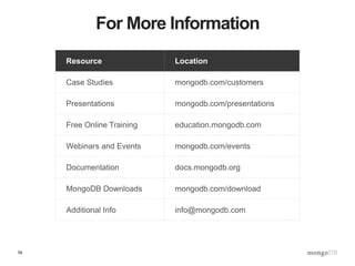 54
For More Information
Resource Location
Case Studies mongodb.com/customers
Presentations mongodb.com/presentations
Free Online Training education.mongodb.com
Webinars and Events mongodb.com/events
Documentation docs.mongodb.org
MongoDB Downloads mongodb.com/download
Additional Info info@mongodb.com
 