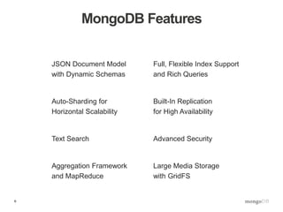 6
MongoDB Features
JSON Document Model
with Dynamic Schemas
Auto-Sharding for
Horizontal Scalability
Text Search
Aggregation Framework
and MapReduce
Full, Flexible Index Support
and Rich Queries
Built-In Replication
for High Availability
Advanced Security
Large Media Storage
with GridFS
 