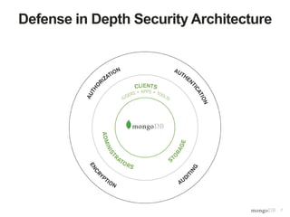 7
Defense in Depth Security Architecture
 