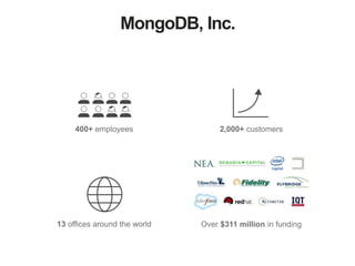 MongoDB, Inc.
400+ employees 2,000+ customers
Over $311 million in funding13 offices around the world
 