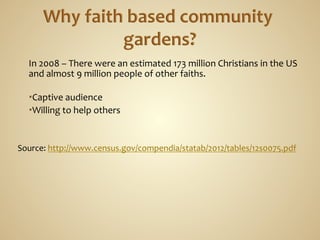 In	
  2008	
  –	
  There	
  were	
  an	
  estimated	
  173	
  million	
  Christians	
  in	
  the	
  US	
  
       and	
  almost	
  9	
  million	
  people	
  of	
  other	
  faiths.	
  
       	
  
         Captive	
  audience	
  
         Willing	
  to	
  help	
  others	
  
       	
  

Source:	
  http://www.census.gov/compendia/statab/2012/tables/12s0075.pdf	
  
	
  
 