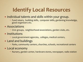 —  Individual	
  talents	
  and	
  skills	
  within	
  your	
  group.	
  
          Fund	
  raisers,	
  	
  building	
  skills,	
  	
  computer	
  skills,	
  gardening	
  knowledge,	
  
           good	
  organizers	
  etc.	
  
—  Associations	
  
          Civic	
  groups,	
  	
  neighborhood	
  associations,	
  garden	
  clubs,	
  etc.	
  
—  Institutions	
  
          Local	
  government	
  agencies,	
  	
  colleges,	
  medical	
  centers,	
  	
  
—  Land	
  and	
  buildings	
  
          Parks,	
  community	
  centers,	
  churches,	
  schools,	
  recreational	
  centers	
  
—  Local	
  economy	
  
          Nursery,	
  garden	
  center,	
  hardware	
  stores,	
  newspaper,	
  radio	
  station	
  
	
  
 