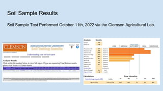 Soil Sample Results
Soil Sample Test Performed October 11th, 2022 via the Clemson Agricultural Lab.
 