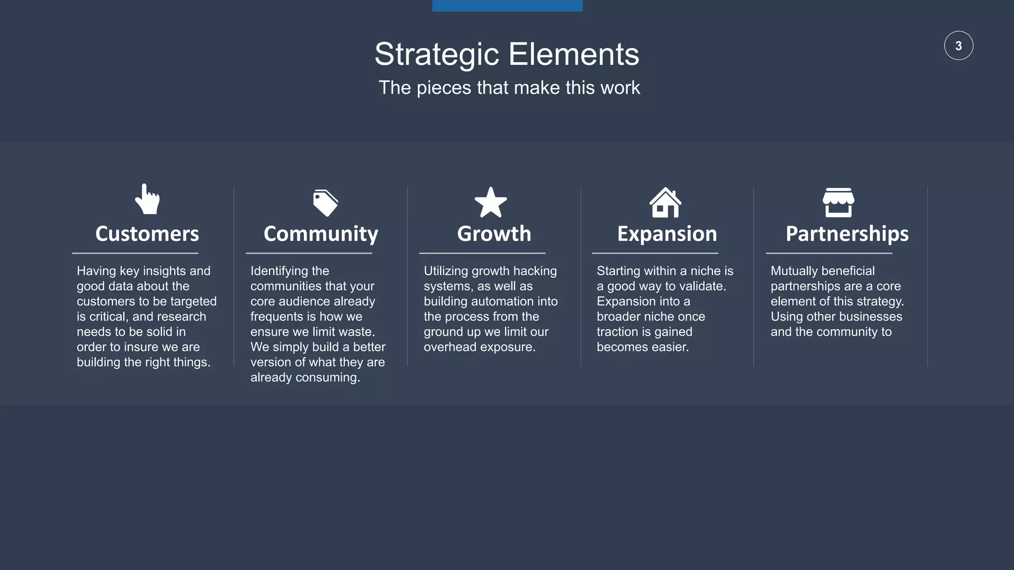 3
Strategic Elements
The pieces that make this work
Having key insights and
good data about the
customers to be targeted
is critical, and research
needs to be solid in
order to insure we are
building the right things.
Customers
Identifying the
communities that your
core audience already
frequents is how we
ensure we limit waste.
We simply build a better
version of what they are
already consuming.
Community
Utilizing growth hacking
systems, as well as
building automation into
the process from the
ground up we limit our
overhead exposure.
Growth
Starting within a niche is
a good way to validate.
Expansion into a
broader niche once
traction is gained
becomes easier.
Expansion
Mutually beneficial
partnerships are a core
element of this strategy.
Using other businesses
and the community to
Partnerships
 