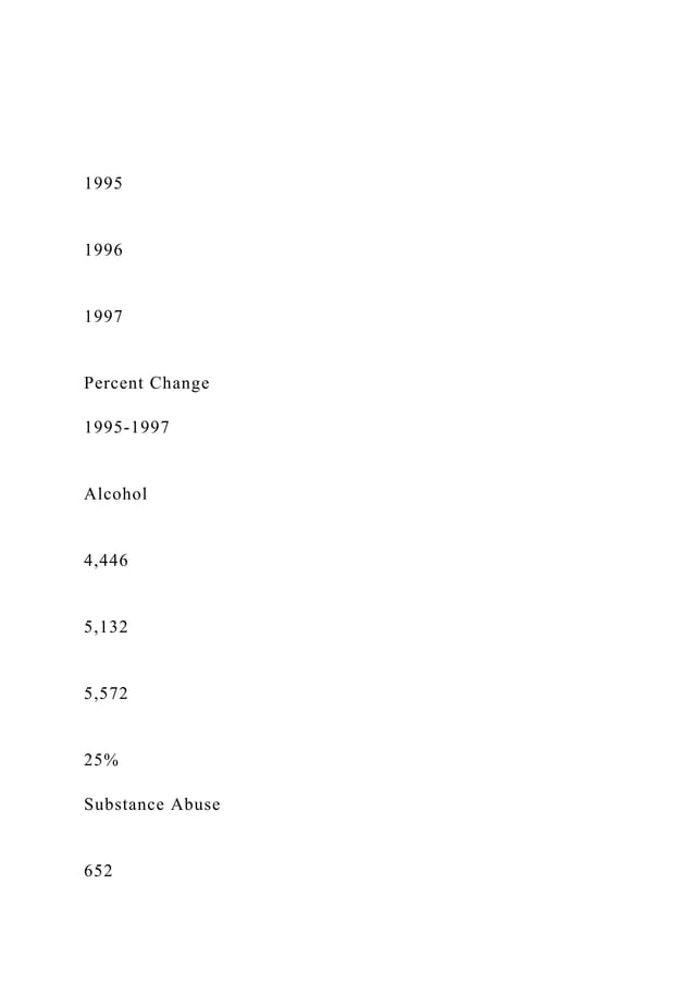Community Health Assessment Delaware County 1998 docx