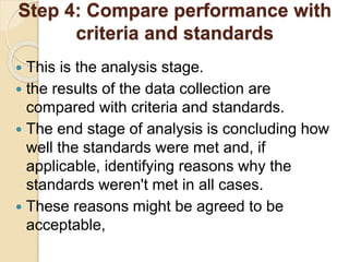 Step 4: Compare performance with
criteria and standards
 This is the analysis stage.
 the results of the data collection are
compared with criteria and standards.
 The end stage of analysis is concluding how
well the standards were met and, if
applicable, identifying reasons why the
standards weren't met in all cases.
 These reasons might be agreed to be
acceptable,
 