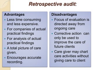 Retrospective audit:
Advantages
 Less time consuming
and less expensive.
 For companies of actual
practical findings
 For analysis of actual
practical findings
 A total picture of care
given.
 Encourages accurate
recording.
Disadvantages
 Focus of evaluation is
directed away from
ongoing care
 Corrective action can
only be used to
improve the care of
future clients
 Care giver may chart
care activities without
giving care to client
 