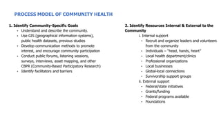 PROCESS MODEL OF COMMUNITY HEALTH
1. Identify Community-Specific Goals
• Understand and describe the community.
• Use GIS (geographical information systems),
public health datasets, previous studies
• Develop communication methods to promote
interest, and encourage community participation
• Conduct public forums, listening sessions,
surveys, interviews, asset mapping, and other
CBPR (Community-Based Participatory Research)
• Identify facilitators and barriers
2. Identify Resources Internal & External to the
Community
i. Internal support
• Recruit and organize leaders and volunteers
from the community
• Individuals – “head, hands, heart”
• Local health department/clinics
• Professional organizations
• Local businesses
• Global-local connections
• Survivorship support groups
ii. External support
• Federal/state initiatives
• Grants/funding
• Federal programs available
• Foundations
 