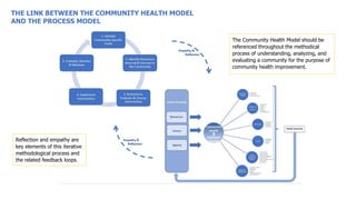 COMMUNITY HEALTH COURSE.pptx