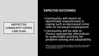 INEFFECTIVE
COMMUNITY COPING
CARE PLAN
EXPECTED OUTCOMES:
• Community will report an
identifiable improvement in
coping su...