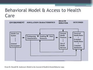 Behavioral Model & Access to Health Care From Dr. Ronald M. Anderson’s Model in the Journal of Health & Social Behavior 1995 