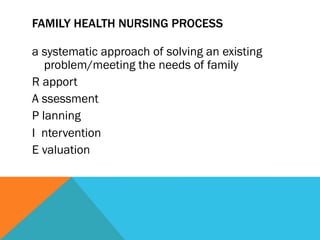 FAMILY HEALTH NURSING PROCESS

a systematic approach of solving an existing
   problem/meeting the needs of family
R apport
A ssessment
P lanning
I ntervention
E valuation
 