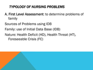 TYPOLOGY OF NURSING PROBLEMS

A. First Level Assessment: to determine problems of
   family
Sources of Problems using IDB
Family: use of Initial Data Base (IDB)
Nature: Health Deficit (HD), Health Threat (HT),
   Foreseeable Crisis (FC)
 
