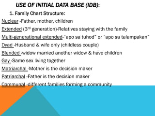 USE OF INITIAL DATA BASE (IDB):
   1. Family Chart Structure:
Nuclear -Father, mother, children
Extended (3rd generation)-Relatives staying with the family
Multi-generational extended-“apo sa tuhod” or “apo sa talampakan”
Dyad -Husband & wife only (childless couple)
Blended -widow married another widow & have children
Gay -Same sex living together
Matriarchal -Mother is the decision maker
Patriarchal -Father is the decision maker
Communal -different families forming a community
 