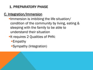 1. PREPARATORY PHASE

C. Integration/Immersion
    § Immersion is imbibing the life situation/
       condition of the community by living, eating &
       sleeping with the family to be able to
       understand their situation
    § It requires 2 Qualities of PHN:
        § Empathy
        § Sympathy (Integration)
 