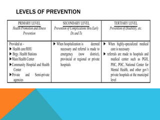 LEVELS OF PREVENTION
      PRIMARY LEVEL                     SECONDARY LEVEL                       TERTIARY LEVEL
  Health Promotion and Illness   Prevention of Complications thru Early    Prevention of Disability, etc.
          Prevention                           Dx and Tx

Provided at –                  ! When hospitalization is     deemed ! When highly-specialized medical
! Health care/RHU                  necessary and referral is made to   care is necessary
! Brgy. Health Stations            emergency (now district), ! referrals are made to hospitals and
!Main Health Center                provincial or regional or private   medical center such as PGH,
!Community Hospital and Health     hospitals                           PHC, POC, National Center for
   Center                                                              Mental Health, and other gov’t
!Private and Semi-private                                              private hospitals at the municipal
   agencies                                                            level
 