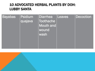 10 ADVOCATED HERBAL PLANTS BY DOH:
   LUBBY SANTA

Bayabas   Psidium   Diarrhea Leaves     Decoction
          quajava   Toothache
                    Mouth and
                    wound
                    wash
 