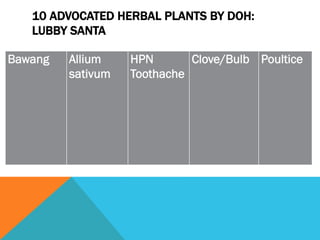 10 ADVOCATED HERBAL PLANTS BY DOH:
   LUBBY SANTA

Bawang   Allium    HPN       Clove/Bulb Poultice
         sativum   Toothache
 