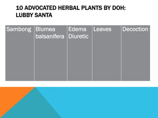 10 ADVOCATED HERBAL PLANTS BY DOH:
  LUBBY SANTA

Sambong Blumea      Edema Leaves   Decoction
        balsanifera Diuretic
 