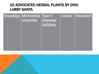 10 ADVOCATED HERBAL PLANTS BY DOH:
   LUBBY SANTA
Ampalaya Mamordica Type II    Leaves Decoction
         charantia Diabetes
                   (NIDDM)
 