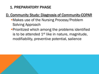 Community Health Nursing (complete) Slide 135