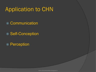 Application to CHN
 Communication
 Self-Conception
 Perception
www.drjayeshpatidar.blogspot.in
 