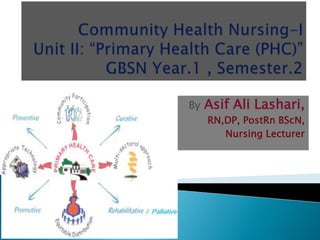 By Asif Ali Lashari,
RN,DP, PostRn BScN,
Nursing Lecturer
 