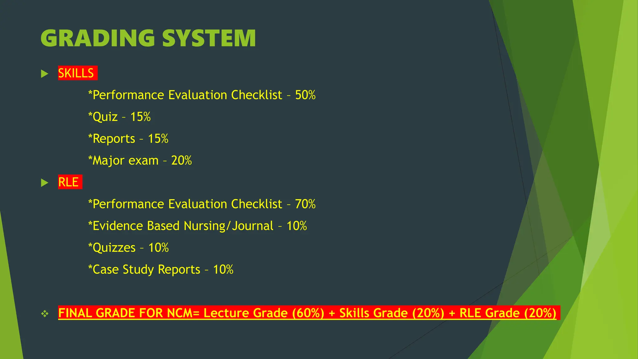 GRADING SYSTEM
 SKILLS
*Performance Evaluation Checklist – 50%
*Quiz – 15%
*Reports – 15%
*Major exam – 20%
 RLE
*Performance Evaluation Checklist – 70%
*Evidence Based Nursing/Journal – 10%
*Quizzes – 10%
*Case Study Reports – 10%
 FINAL GRADE FOR NCM= Lecture Grade (60%) + Skills Grade (20%) + RLE Grade (20%)
 