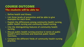 COMMUNITY HEALTH NURSING POWERPOINT PRESENTATION | PPTX
