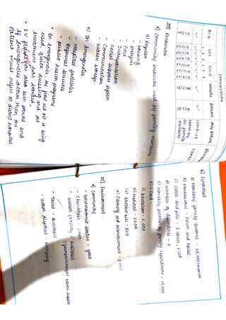 community health nursing assignment.pdf