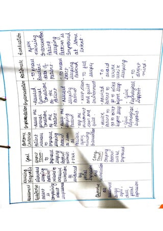 community health nursing assignment.pdf