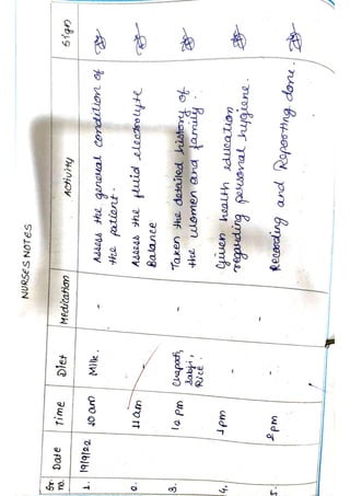 community health nursing assignment.pdf