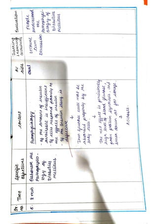 community health nursing assignment.pdf