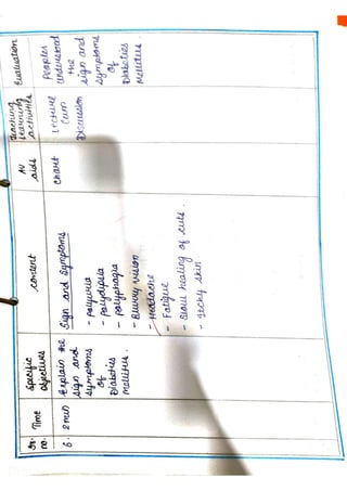 community health nursing assignment.pdf