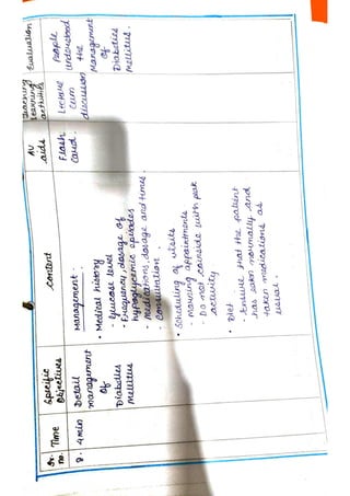 community health nursing assignment.pdf