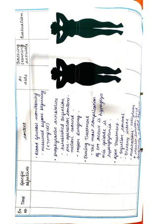 community health nursing assignment.pdf