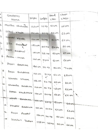 community health nursing assignment.pdf