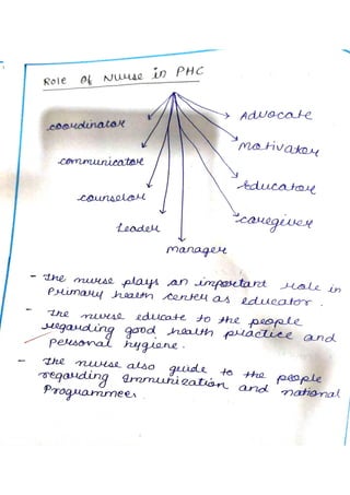 community health nursing assignment.pdf