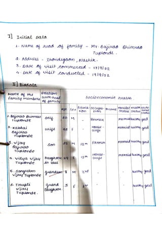 community health nursing assignment.pdf