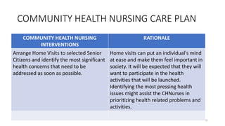 COMMUNITY HEALTH NURSING CARE PLAN
References: Community Health Nursing Diagnosis and Nursing Care Plan. (2022, February 2...